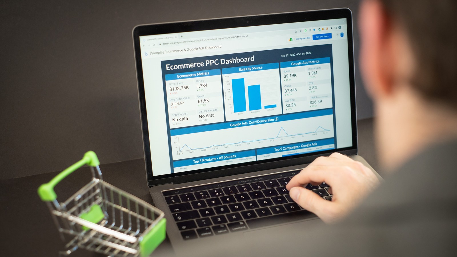 Dashboard de produtividade: como ler os dados da equipe do jeito certo